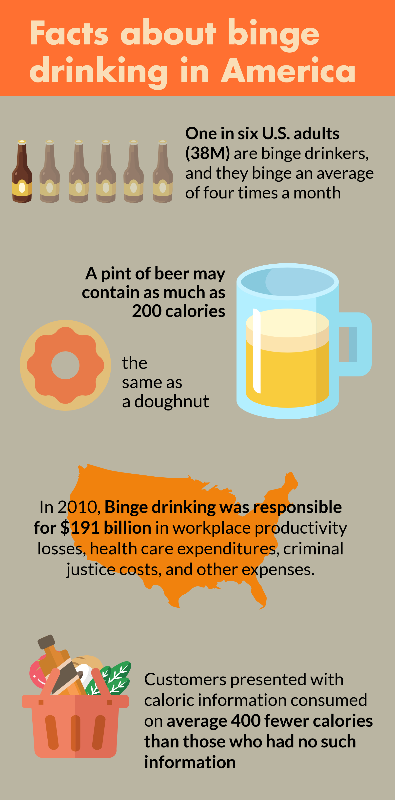 Alcohol Facts  Alcoholic Beverage Control