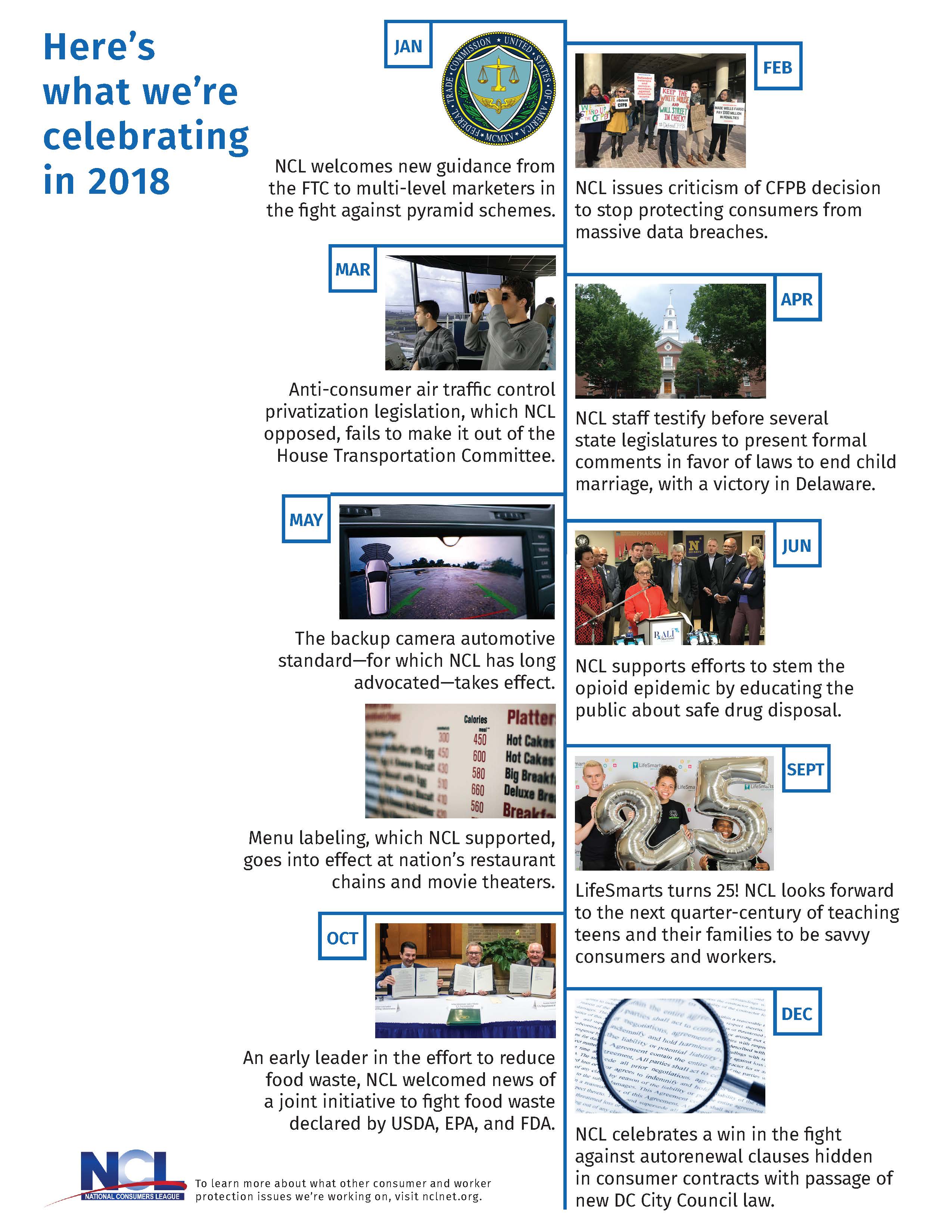 Brief timeline of National Consumers League victories in 2018